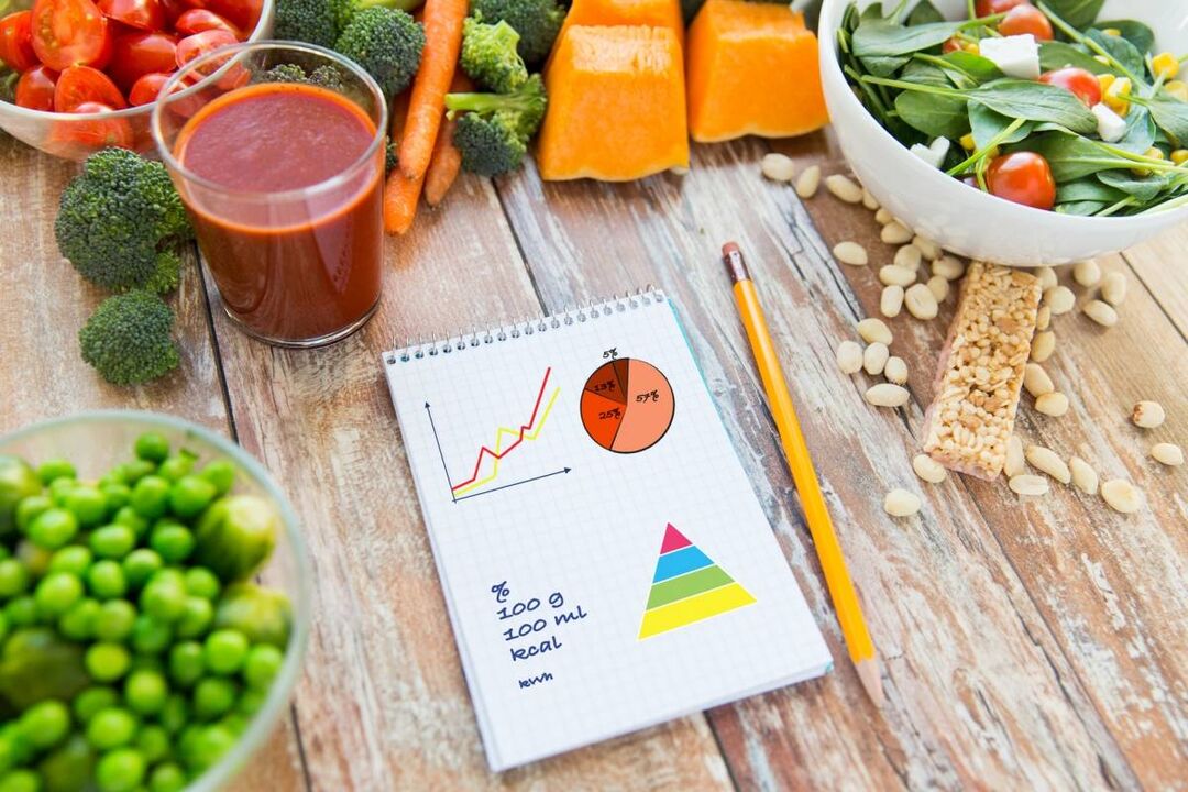 The necessary calculation of calorie food in diabetes mellitus
